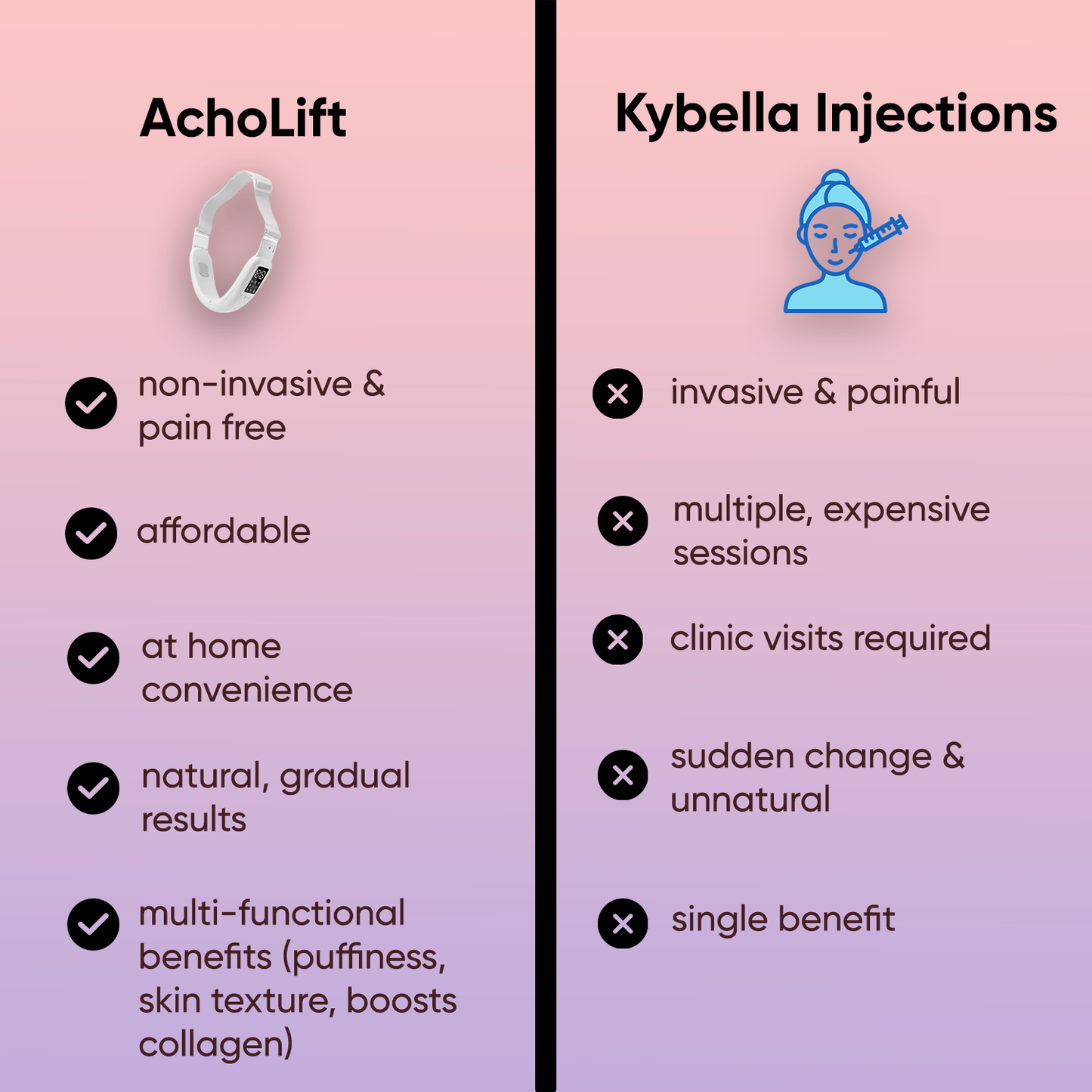 acholift - 4-in-1 facial sculptor