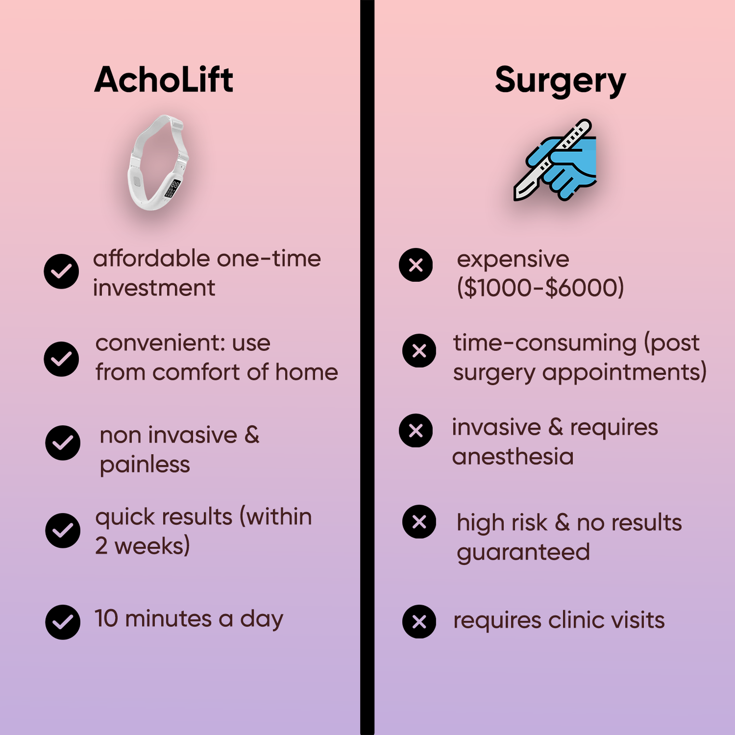 acholift - 4-in-1 facial sculptor